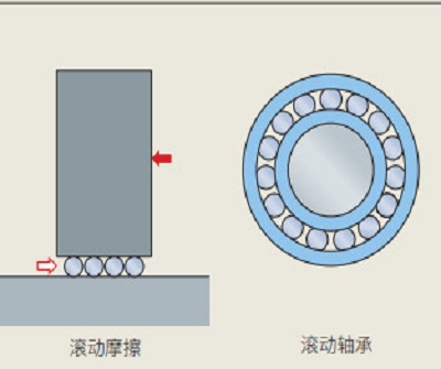 skf bearing