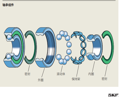 skf滚动轴承