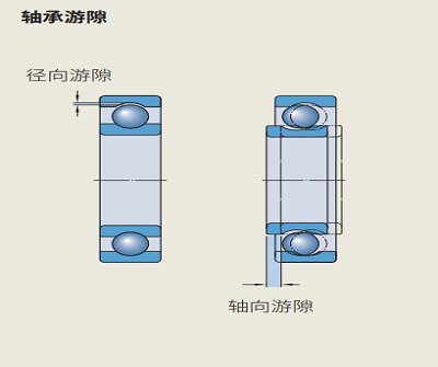 skf轴承游隙说明图